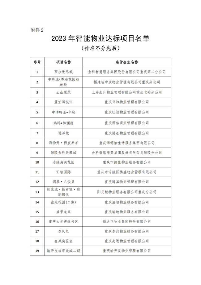 电竞比赛押注APP(中国)官方有限公司官网关于2023年智能物业项目结果的公示(1)_05.jpg
